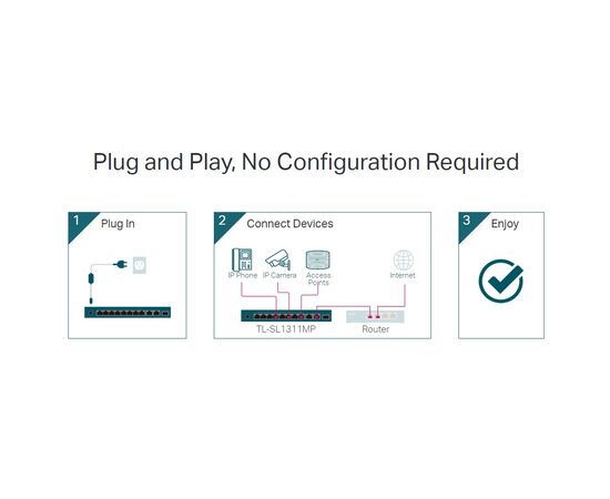 Коммутатор сетевой TP-Link TL-SL1311MP, изображение 4 Коммутатор сетевой TP-Link TL-SL1311MP, изображение 4
