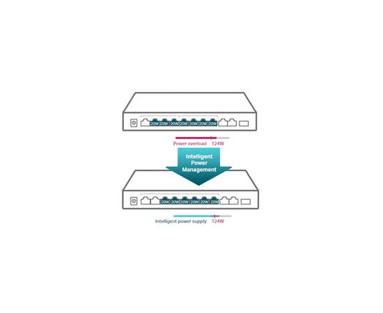 Коммутатор сетевой TP-Link TL-SL1311MP, изображение 7 Коммутатор сетевой TP-Link TL-SL1311MP, изображение 7