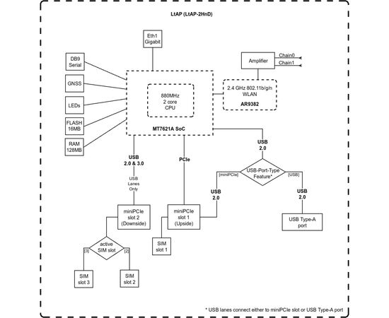 Маршрутизатор Mikrotik RBLTAP-2HNDR11E-LTELR8, зображення 5 Маршрутизатор Mikrotik RBLTAP-2HNDR11E-LTELR8, зображення 5
