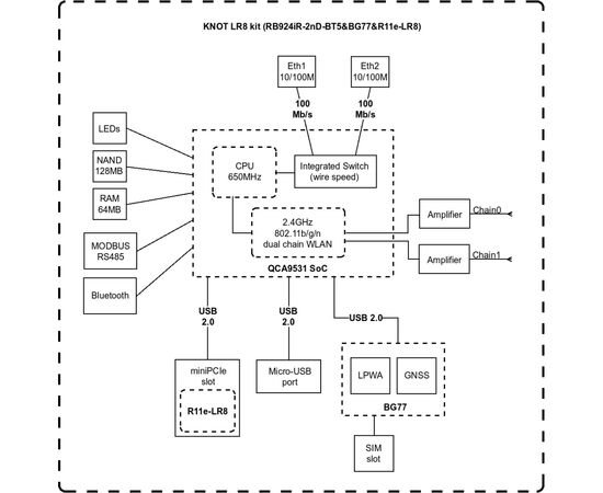 Маршрутизатор Mikrotik RB924iR-2nD-BT5BG77R11e-LR8, зображення 5 Маршрутизатор Mikrotik RB924iR-2nD-BT5BG77R11e-LR8, зображення 5