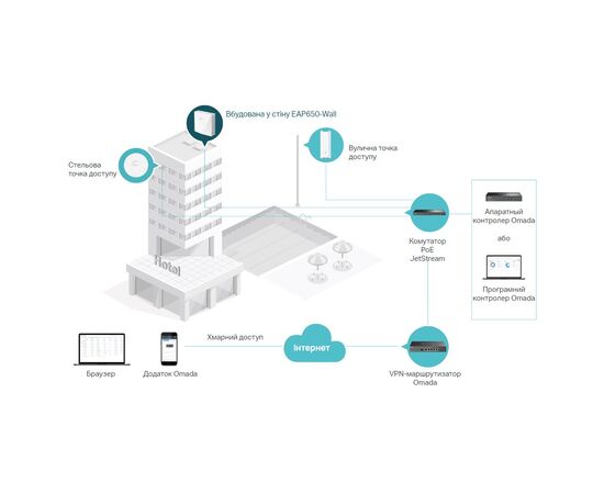 Точка доступу Wi-Fi TP-Link EAP650-WALL, зображення 6 Точка доступу Wi-Fi TP-Link EAP650-WALL, зображення 6