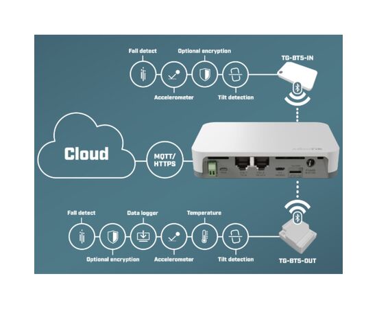 Модуль Mikrotik TG-BT5-OUT, изображение 2 Модуль Mikrotik TG-BT5-OUT, изображение 2
