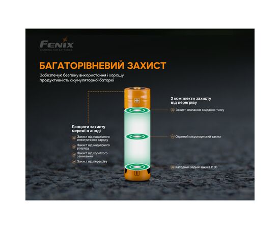 Аккумулятор Fenix 18650 3000 mAh (ARB-L18-3000P), изображение 7 Аккумулятор Fenix 18650 3000 mAh (ARB-L18-3000P), изображение 7