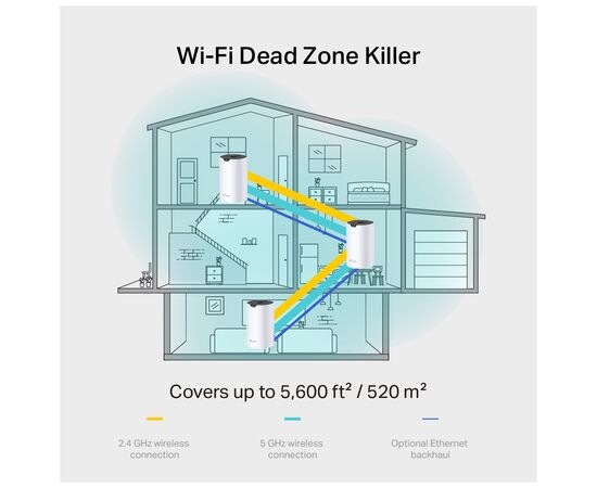 Точка доступа Wi-Fi TP-Link DECO-S7-2-PACK, изображение 4 Точка доступа Wi-Fi TP-Link DECO-S7-2-PACK, изображение 4