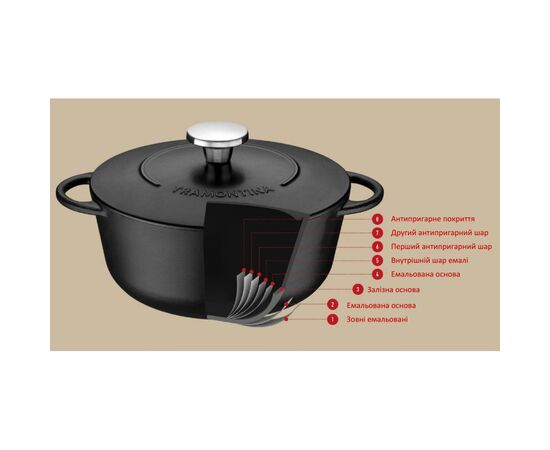 Сковорода Tramontina Trento WOK 5 л (20806/032), изображение 4 Сковорода Tramontina Trento WOK 5 л (20806/032), изображение 4