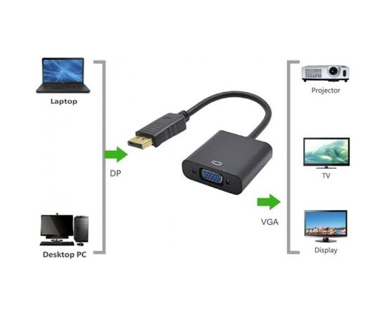 Переходник ST-Lab DisplayPort Male - VGA Female, 1080P (U-997), изображение 7 Переходник ST-Lab DisplayPort Male - VGA Female, 1080P (U-997), изображение 7