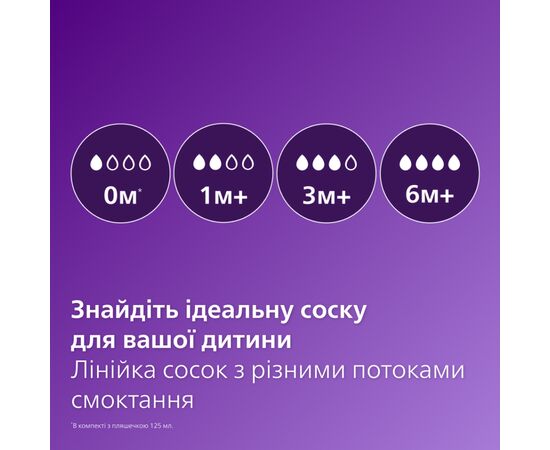 Бутылочка для кормления Philips AVENT Анти-колик 260 мл (SCY103/01), изображение 3 Бутылочка для кормления Philips AVENT Анти-колик 260 мл (SCY103/01), изображение 3
