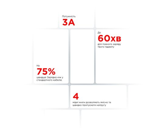 Дата кабель USB 2.0 AM to Type-C 1.0m AR12 3A white Armorstandart (ARM59530), изображение 5