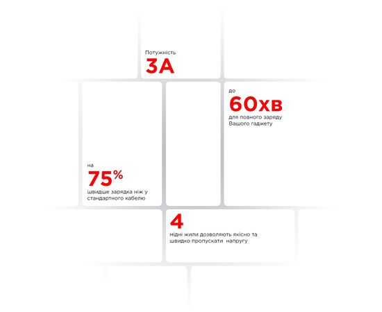 Дата кабель USB 2.0 AM to Type-C 1.0m AR16 3A white Armorstandart (ARM59533), изображение 5