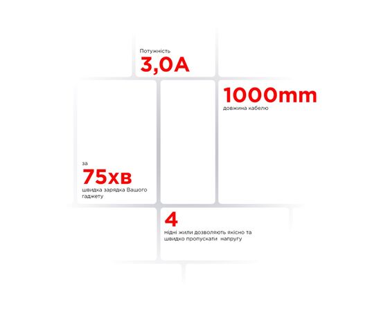 Дата кабель USB 2.0 AM to Micro 5P 1.0m AR77 3A black Armorstandart (ARM64040), изображение 4 Дата кабель USB 2.0 AM to Micro 5P 1.0m AR77 3A black Armorstandart (ARM64040), изображение 4