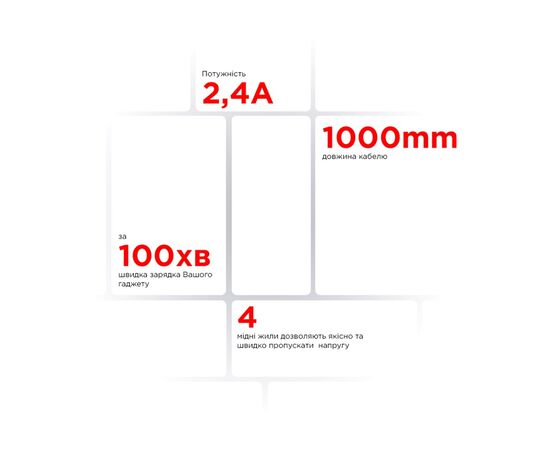 Дата кабель USB-C to USB-C 1.0m AR88 2.4A Black Armorstandart (ARM60006), зображення 4 Дата кабель USB-C to USB-C 1.0m AR88 2.4A Black Armorstandart (ARM60006), зображення 4