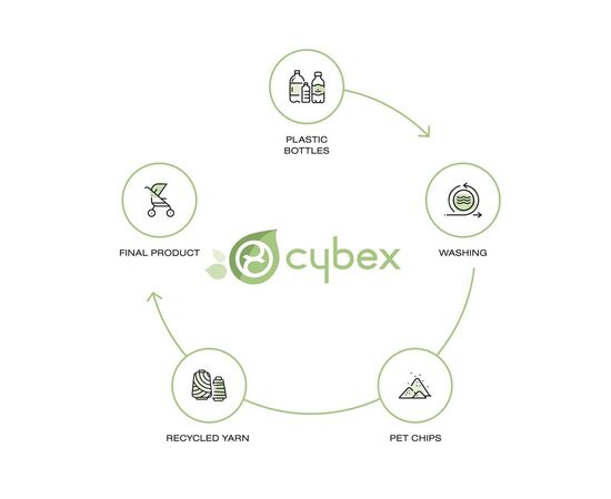 Люлька Cybex Mios Lux Onyx Black (522000865), зображення 8 Люлька Cybex Mios Lux Onyx Black (522000865), зображення 8