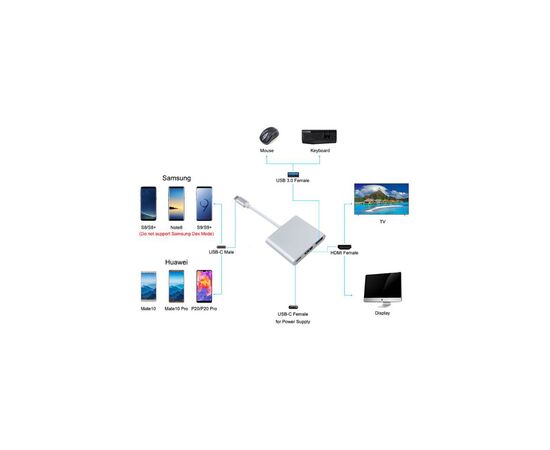 Перехідник Dynamode Dynamode USB3.1 Type-C to 1хHDMI, 1хUSB 3.0, 1хUSB Type-C Fe (Multiport USB 3.1 Type-C to HDMI), зображення 6 Перехідник Dynamode Dynamode USB3.1 Type-C to 1хHDMI, 1хUSB 3.0, 1хUSB Type-C Fe (Multiport USB 3.1 Type-C to HDMI), зображення 6