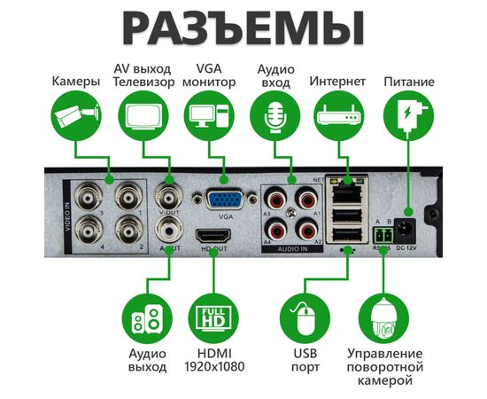 Регистратор для видеонаблюдения Greenvision GV-A-S032/04, изображение 3 Регистратор для видеонаблюдения Greenvision GV-A-S032/04, изображение 3