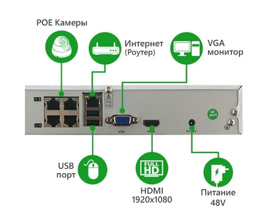 Комплект видеонаблюдения Greenvision GV-IP-K-S31/04 1080P (9420), изображение 7 Комплект видеонаблюдения Greenvision GV-IP-K-S31/04 1080P (9420), изображение 7