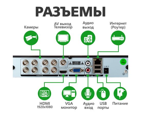 Регистратор для видеонаблюдения Greenvision GV-X-S028\8, изображение 4 Регистратор для видеонаблюдения Greenvision GV-X-S028\8, изображение 4
