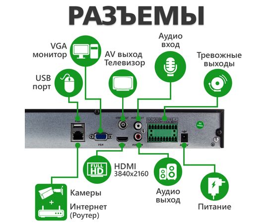 Регистратор для видеонаблюдения Greenvision GV-N-G008/24 (9422), изображение 3 Регистратор для видеонаблюдения Greenvision GV-N-G008/24 (9422), изображение 3