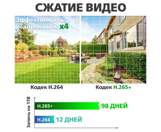 Регистратор для видеонаблюдения Greenvision GV-N-G008/24 (9422), изображение 6 Регистратор для видеонаблюдения Greenvision GV-N-G008/24 (9422), изображение 6