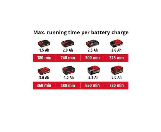 Кусторез Einhell GE-CG 18/1 Li-Solo, 18В, PXC, лезвия 100 мм, 0.65 кг (без АКБ и ЗУ) (3410382), изображение 10 Кусторез Einhell GE-CG 18/1 Li-Solo, 18В, PXC, лезвия 100 мм, 0.65 кг (без АКБ и ЗУ) (3410382), изображение 10