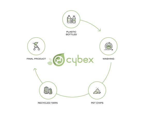 Люлька Cybex Mios Lux Pearl Grey (522000871), зображення 8