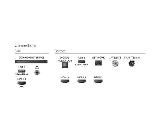Телевизор Philips 55PUS7906/12, изображение 3 Телевизор Philips 55PUS7906/12, изображение 3