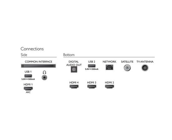 Телевізор Philips 50PUS7906/12, зображення 3 Телевізор Philips 50PUS7906/12, зображення 3