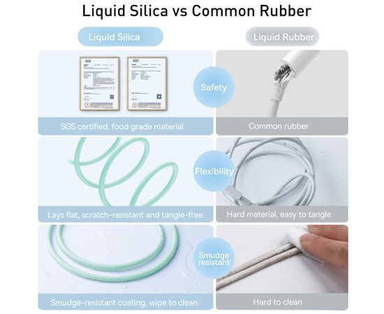Дата кабель USB 2.0 AM to Lightning 1.2m 2.4A Jelly Liquid Silica Gel Green Baseus (CAGD000006), изображение 4 Дата кабель USB 2.0 AM to Lightning 1.2m 2.4A Jelly Liquid Silica Gel Green Baseus (CAGD000006), изображение 4