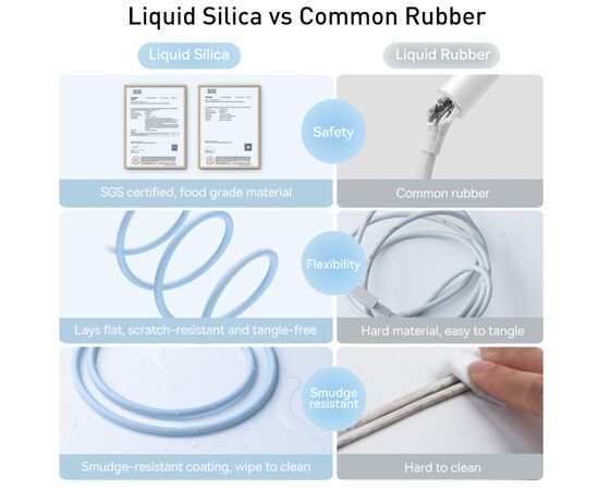 Дата кабель USB 2.0 AM to Lightning 2.0m 2.4A Jelly Liquid Silica Gel Blue Baseus (CAGD000103), изображение 4 Дата кабель USB 2.0 AM to Lightning 2.0m 2.4A Jelly Liquid Silica Gel Blue Baseus (CAGD000103), изображение 4