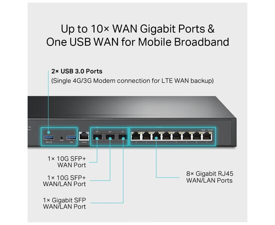 Маршрутизатор TP-Link ER8411, изображение 5 Маршрутизатор TP-Link ER8411, изображение 5