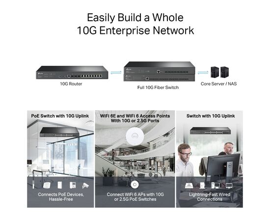 Маршрутизатор TP-Link ER8411, изображение 6 Маршрутизатор TP-Link ER8411, изображение 6