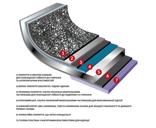Набір посуду Flonal Dura Induction 8 предметів (DUISET08PZ), зображення 4 Набір посуду Flonal Dura Induction 8 предметів (DUISET08PZ), зображення 4