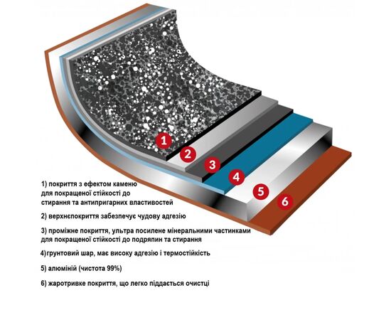 Набір посуду Flonal Pepita Granit 8 предметів (PGFSET08PZ), зображення 4 Набір посуду Flonal Pepita Granit 8 предметів (PGFSET08PZ), зображення 4