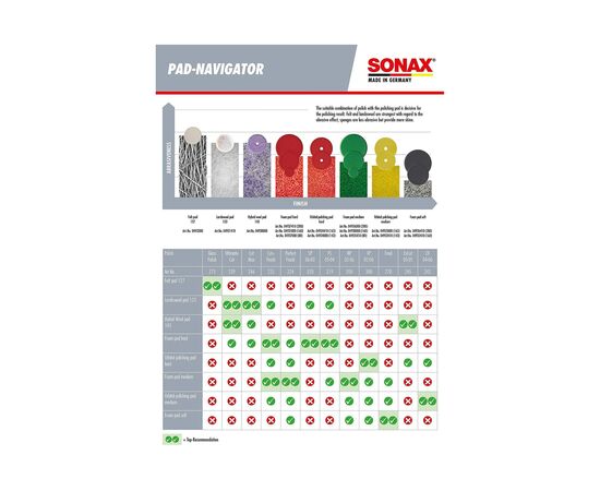 Автошампунь Sonax PROFILINE Cut + Finish 5-5  250 мл (225141), зображення 4 Автошампунь Sonax PROFILINE Cut + Finish 5-5  250 мл (225141), зображення 4