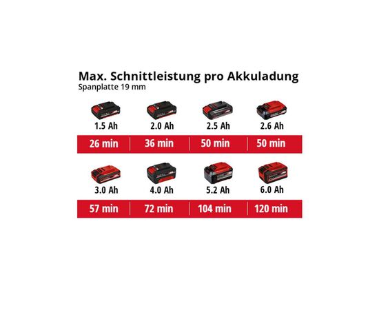 Дисковая пила Einhell TE-CS 18/89 Li - Solo акум., PXC, 18В, диск 89х10 мм (без АКБ та ЗП) (4331100), изображение 10