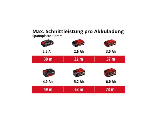 Дисковая пила Einhell TE-CS 18/190 Li BL - Solo акум., PXC, 18В, диск 190х20 мм (без АКБ та ЗП) (4331210), изображение 8