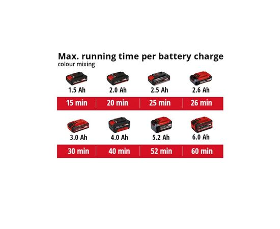 Миксер строительный Einhell TE-MX 18 Li - Solo, 18В, PXC, М14, 0-620 об/мин, 1.9 кг (без АКБ и ЗУ) (4258760), изображение 9 Миксер строительный Einhell TE-MX 18 Li - Solo, 18В, PXC, М14, 0-620 об/мин, 1.9 кг (без АКБ и ЗУ) (4258760), изображение 9