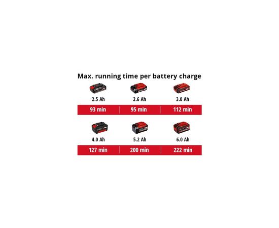Шлифовальная машина Einhell полировальная CE-CB 18/254 Li - Solo, PXC, d254 мм, 18В (без АКБ и ЗУ) (2093301), изображение 9 Шлифовальная машина Einhell полировальная CE-CB 18/254 Li - Solo, PXC, d254 мм, 18В (без АКБ и ЗУ) (2093301), изображение 9