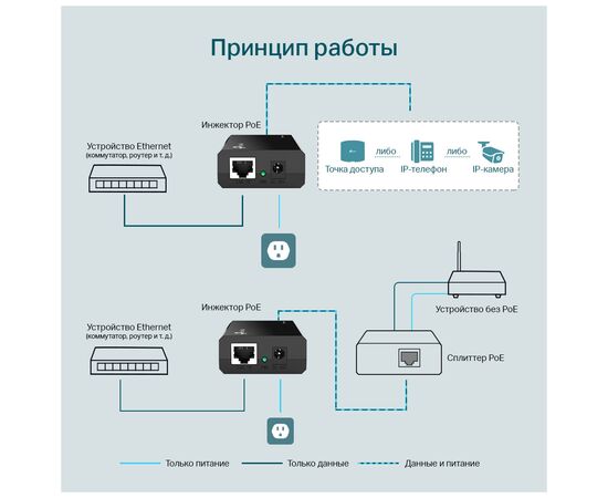 Адаптер PoE TP-Link TL-PoE150S, изображение 7 Адаптер PoE TP-Link TL-PoE150S, изображение 7