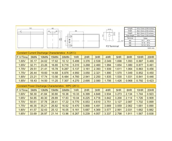 Батарея к ИБП Ritar AGM RT1290, 12V-9Ah (RT1290), изображение 2 Батарея к ИБП Ritar AGM RT1290, 12V-9Ah (RT1290), изображение 2