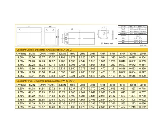 Батарея к ИБП Ritar AGM RT1270B, 12V-7Ah (RT1270B), изображение 2 Батарея к ИБП Ritar AGM RT1270B, 12V-7Ah (RT1270B), изображение 2
