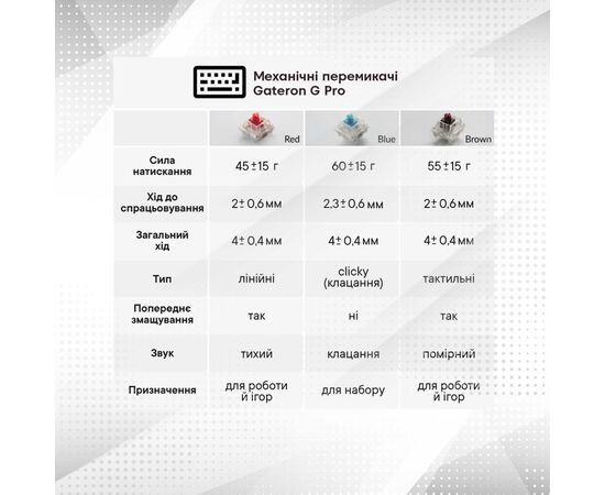 Клавіатура Keychron K1SE 87 Key Gateron Blue RGB Wireless UA Black (K1SEH2_KEYCHRON), зображення 9 Клавіатура Keychron K1SE 87 Key Gateron Blue RGB Wireless UA Black (K1SEH2_KEYCHRON), зображення 9