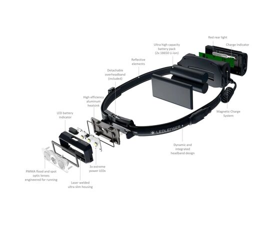 Фонарь LedLenser NEO 9R Blue (502715), изображение 6 Фонарь LedLenser NEO 9R Blue (502715), изображение 6