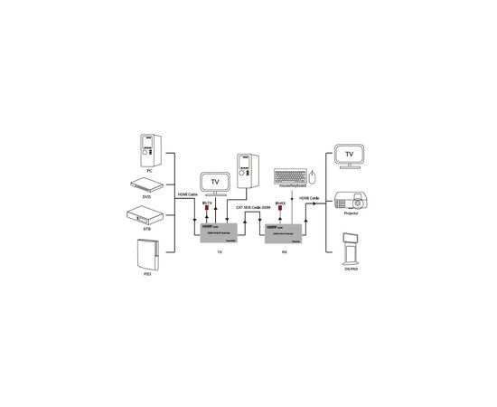 Комутатор KVM PowerPlant HDES200-KVM, зображення 2 Комутатор KVM PowerPlant HDES200-KVM, зображення 2