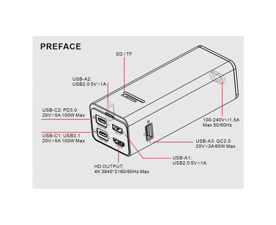 Зарядное устройство XoKo Power Hub QC-700 7 в 1 GAN 100W, PD, QC, USDB 3.1, HDMI, micro SD reader (CD00608) (XK-QC-700), изображение 3