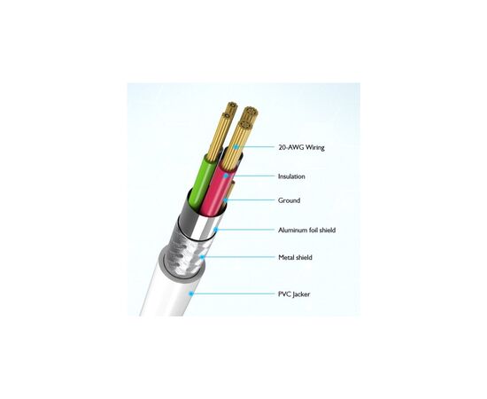 Дата кабель USB 2.0 Type-C to Type-C 1.0m Choetech (CC0002-WH), изображение 3 Дата кабель USB 2.0 Type-C to Type-C 1.0m Choetech (CC0002-WH), изображение 3