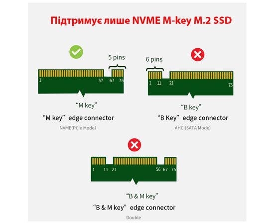 Контролер Dynamode M.2 SSD NVMe M-Key to PCI-E 3.0 x4/ x8/ x16, full profile br (PCI-Ex4- M.2 M-key), зображення 3 Контролер Dynamode M.2 SSD NVMe M-Key to PCI-E 3.0 x4/ x8/ x16, full profile br (PCI-Ex4- M.2 M-key), зображення 3