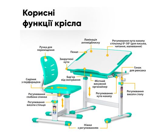 Парта со стулом Evo-kids Green (Evo-06 Ergo Z), изображение 3 Парта со стулом Evo-kids Green (Evo-06 Ergo Z), изображение 3
