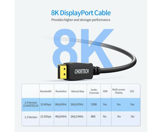 Кабель мультимедийный DisplayPort to DisplayPort 2.0m V1.4, 8K 60Hz PVC Choetech (XDD01), изображение 4 Кабель мультимедийный DisplayPort to DisplayPort 2.0m V1.4, 8K 60Hz PVC Choetech (XDD01), изображение 4