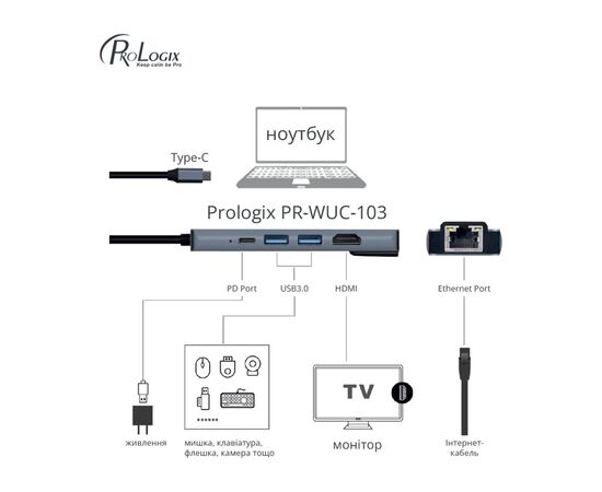 Концентратор ProLogix USB3.1 Type C to HDMI+2*USB3.0+USB C PD+Lan (PR-WUC-103B), изображение 3 Концентратор ProLogix USB3.1 Type C to HDMI+2*USB3.0+USB C PD+Lan (PR-WUC-103B), изображение 3