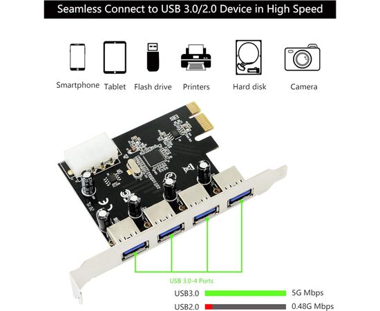Контроллер Dynamode USB 3.0 4 ports NEC PD720201 to PCI-E (USB3.0-4-PCIE), изображение 2 Контроллер Dynamode USB 3.0 4 ports NEC PD720201 to PCI-E (USB3.0-4-PCIE), изображение 2